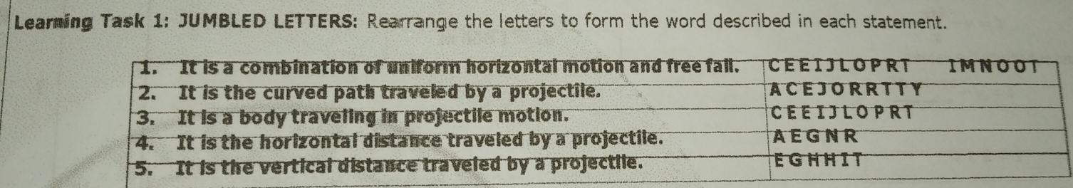 Learmling Task 1: JUMBLED LETTERS: Rearrange the letters to form the word described in each statement. I:-`Itis a combinationofuwtorm horizontahmotionand freefall. CEEIJLOPRT IMNOOT 2.It is the curved path traveled by a projectile. ACEJORRTTY 3. -It is a body traveling in projectile motion. CEEIJLOPRT 4.It is the horizontat distamce traveled by a projectile. AEGNR 5:-It is the vertical distamce traveled by a projectile. EGHHIT