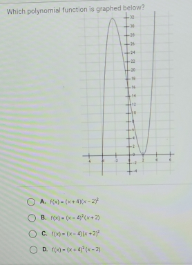 Which polynomial function is graphed below? A. fx=x+4x-22 B. fx=x-42x+2 C. fx=x-4x+22 D. fx=x+42x-2