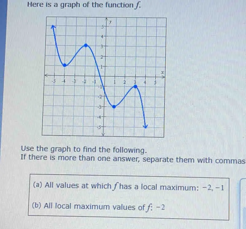 Here is a graph of the function f. Use the graph to find the following. If there is more than one answer, separate them with commas a All values at which fhas a local maximum: −2, −1 b All local maximum values of f:-2