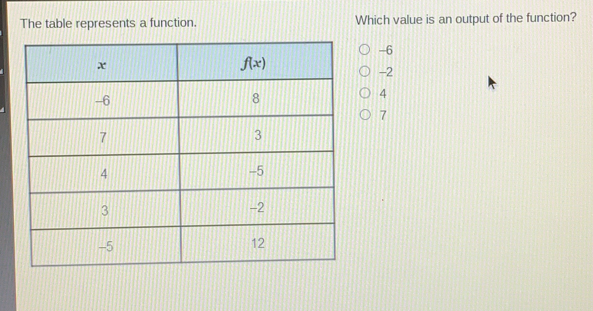 The table represents a function. Which value is an output of the function? -6 -2 4 7