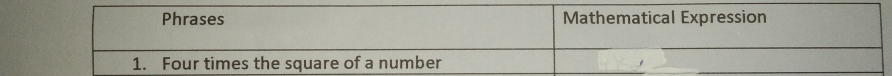 Phrases Mathematical Expression 1. Four times the square of a number ,