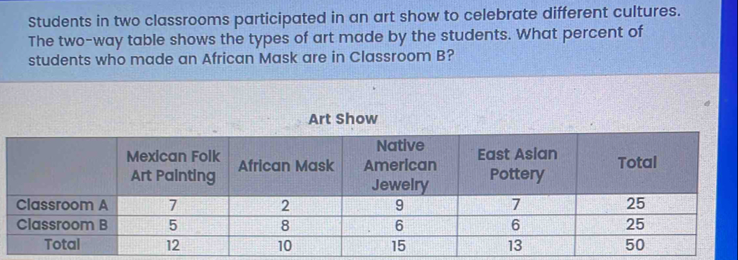 Students in two classrooms participated in an art show to celebrate different cultures. The two-way table shows the types of art made by the students. What percent of students who made an African Mask are in Classroom B?