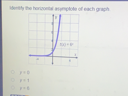 Identify the horizontal asymptote of each graph. y=0 y=1 y=6