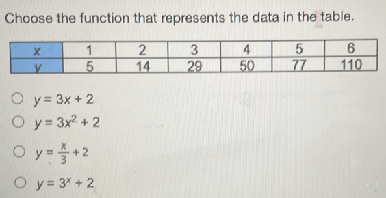 Choose the function that represents the data in the table. y=3x+2 y=3x2+2 y= x/3 +2 y=3x+2