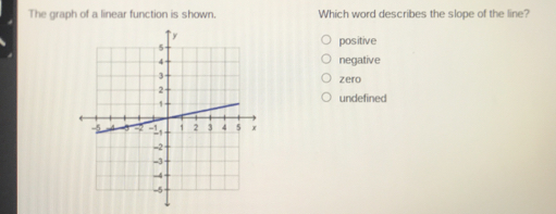The graph of a linear function is shown. Which word describes the slope of the line? positive negative zero undefined