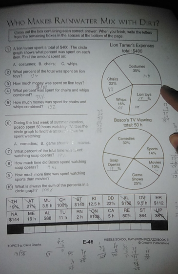 Who Makes Rainwater Mix with Dirt? Cross out the box containing each correct answer. When you finish, write the letters from the remaining boxes in the spaces at the bottom of the page. 1 A lion tamer spent a total of $400. The circle Lion Tamer's Expenses graph shows what percent was spent on each item. Find the amount spent on: A. costumes; B. chairs; C. whips. 2 What percent of the totall was spent on lion toys? 3 How much magey was spent on lion toys? 4 What percent was spent for chairs and whips combined? 5How much money was spent for chairs and whips combined? 52 6 During the first week of summer vacation. Bosco's TV Viewing total: 50 h Bosco spent 50 hours watching "V. Use the spent watching: circle graph to find the amon s te he 12 A. comedies; B. game show movies. 7 What percent of the total time was at ent watching scap operas? 8 How much time did Bosco spend watching soap operas? 9How much more time was spent watching sports than movies? 10 What is always the sum of the percents in a 100% circle graph? - TOPIC 3-g: Gircle Graphs E-46 MIDDLE SCHOOL MATH WITH PIZZAZZI BOOK I O Creative Publicatione