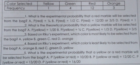 1. What is the experimental probability that a red marble will be selected from the bag? A. Pred=1/4 Pred = 1/2 C Pred=12/20 or 3/5 D Pred=1 2. What is the theoretical probability that a yellow marble will be selected from the bag? A Pyellow=1/20 E Pyellow=1/4 C Pyeliow=1/3 D Pyeliow=3/5 3. Based on Riku's experiment, which color is most likely to be selected from the bag? A. yellow B. green C. red D. orange 4. Based on Riku's experiment, which color is least likely to be selected from the bag? A. orange B. red C. green D. yellow 5. What is the experimental probability that a yellow or a red marble will be selected from the bag? A. Pyellow or red=10/20 B.F yellow or red=12/20 C .P yellow or red=13/20 D . P yellow o red=16/20