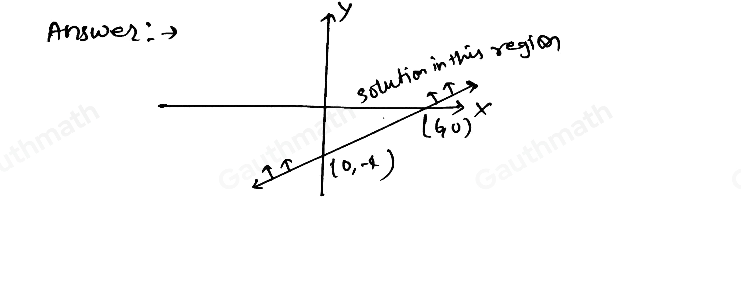 Which is the graph of the linear inequality 2x-3y<12 ?