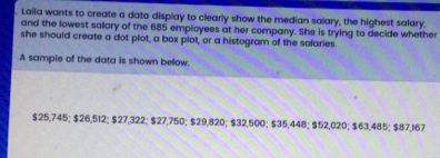 Laila wants to create a data display to clearly show the median sallary, the highest salary. and the lowest salary of the 685 employees at her company. She is trying to decide whether she should create a dot plot, a box plot, or a histogram of the salaries. A sample of the data is shown below. $ 25,745; $ 26,512; $ 27,322; $ 27,750; $ 29,820; $ 32,500; $ 36,448; $ 52,020; $ 63,485; $ 87,167