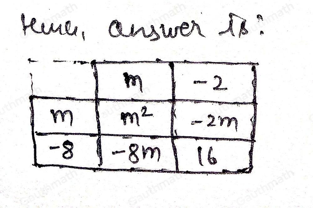 Which diagram represents the factors of m2-10m+16 ？ m '2