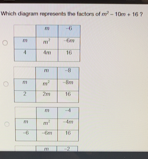 Which diagram represents the factors of m2-10m+16 ？ m '2