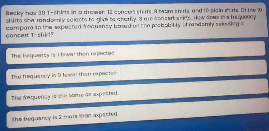 Becky has 30 T-shirts in a drawer: 12 concert shirts, 8 team shirts, and 10 plain shirts. Of the 10 shirts she randomly selects to give to charity, 3 are concert shirts. How does this frequency compare to the expected frequency based on the probability of randomly selecting a concert T-shirt? The frequency is 1 fewer than expected. The frequency is 9 fewer than expected. The frequency is the same as expected. The frequency is 2 more than expected.