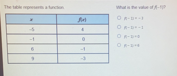 The table represents a function. What is the value of f-1 ？ f-1=-3 f-1=-1 f-1=0 f-1=6