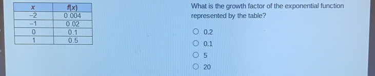 What is the growth factor of the exponential function represented by the table? 0.2 0.1 5 20
