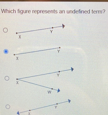 Which figure represents an undefined term? x x