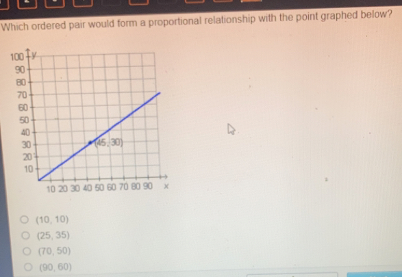 Which ordered pair would form a proportional relationship with the point graphed below? 10,10 25,35 70,50 90,60
