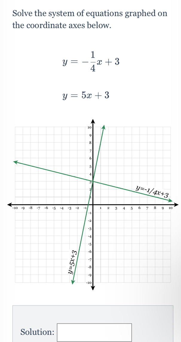 Solve the system of equations graphed on the coordinate axes below. y=- 1/4 x+3 y=5x+3 0 Solution: square