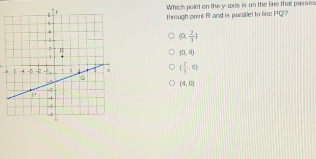 Which point on the y-axis is on the line that passes through point R and is parallel to line PQ? 0, 2/3 0,4 - 2/3 ,0 4,0