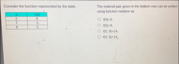 Consider the function represented by the table. The ordered pair given in the bottom row can be written using function notation as f9=5 f5=9 f5,9=14 f9,5=14,