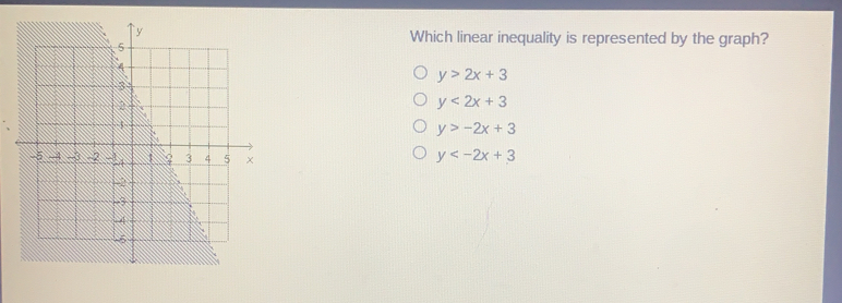 Which linear inequality is represented by the graph? y>2x+3 y<2x+3 y>-2x+3 y<-2x+3