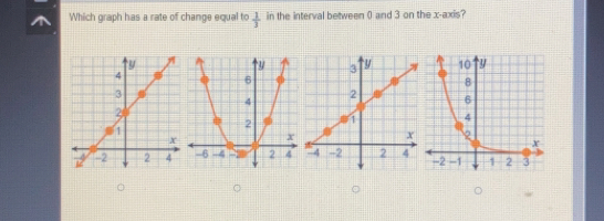 Which graph has a rate of change equal to 1/3 in the interval between 0 and 3 on the x-axis?
