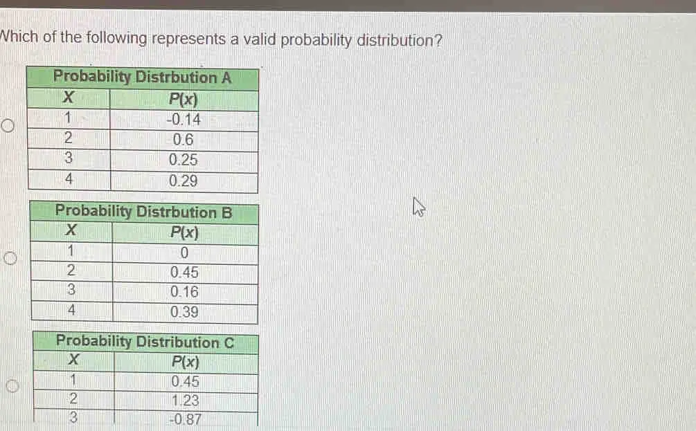Which of the following represents a valid probability distribution?