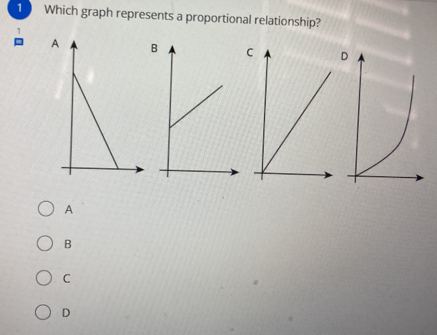 Which graph represents a proportional relationship? 1 ABC A B C D